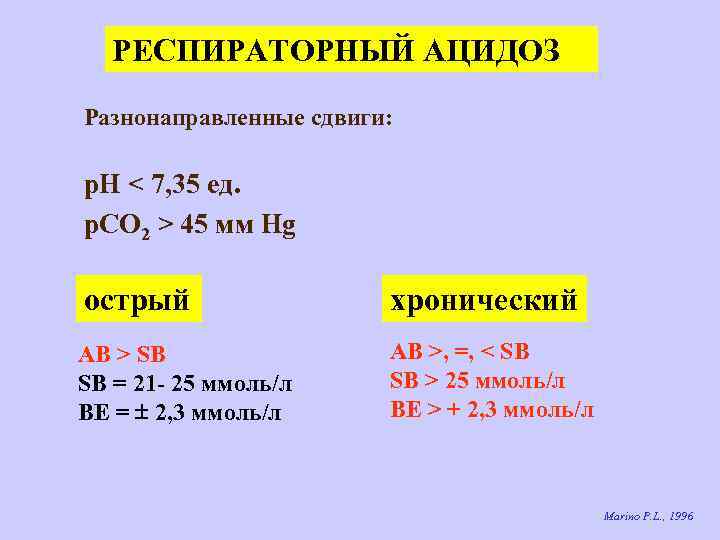 РЕСПИРАТОРНЫЙ АЦИДОЗ Разнонаправленные сдвиги: р. Н < 7, 35 ед. p. CO 2 >