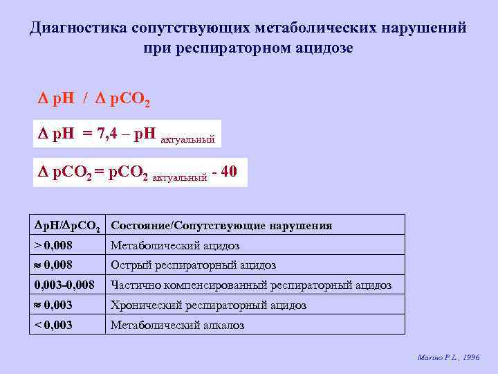 Диагностика сопутствующих метаболических нарушений при респираторном ацидозе р. Н / р. СО 2 р.