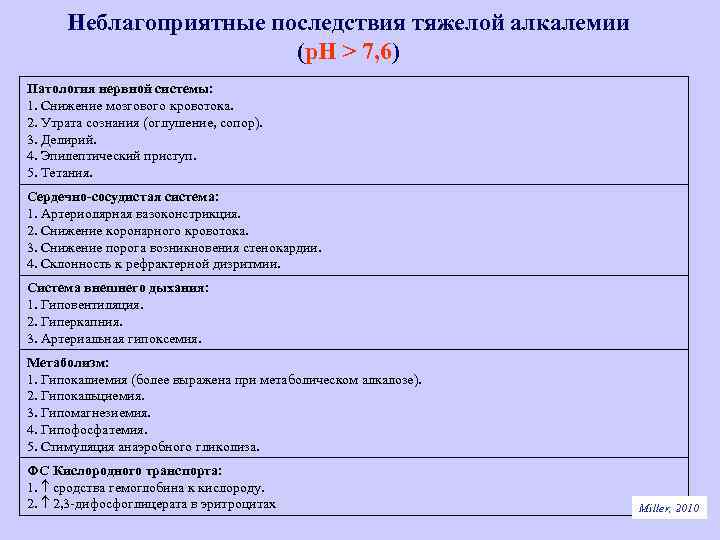 Неблагоприятные последствия тяжелой алкалемии (р. Н > 7, 6) Патология нервной системы: 1. Снижение