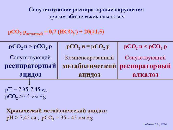 Сопутствующие респираторные нарушения при метаболических алкалозах р. СО 2 расчетный = 0, 7 (НСО