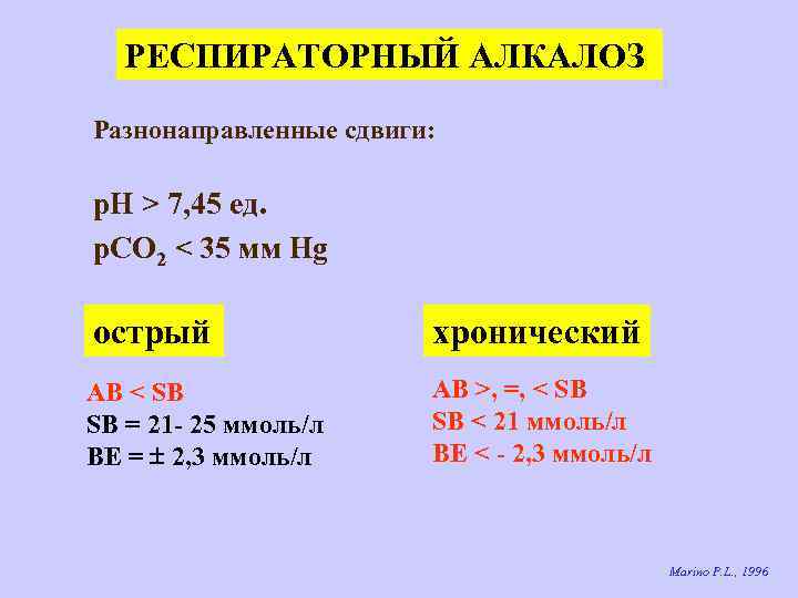 РЕСПИРАТОРНЫЙ АЛКАЛОЗ Разнонаправленные сдвиги: р. Н > 7, 45 ед. p. CO 2 <