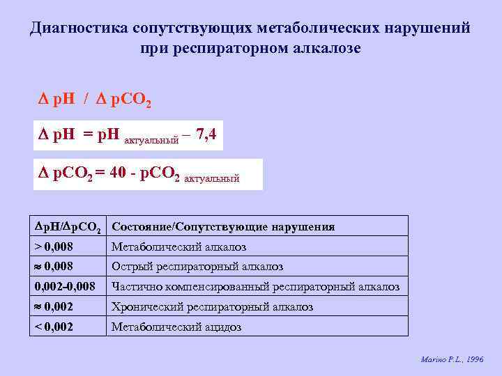 Диагностика сопутствующих метаболических нарушений при респираторном алкалозе р. Н / р. СО 2 р.