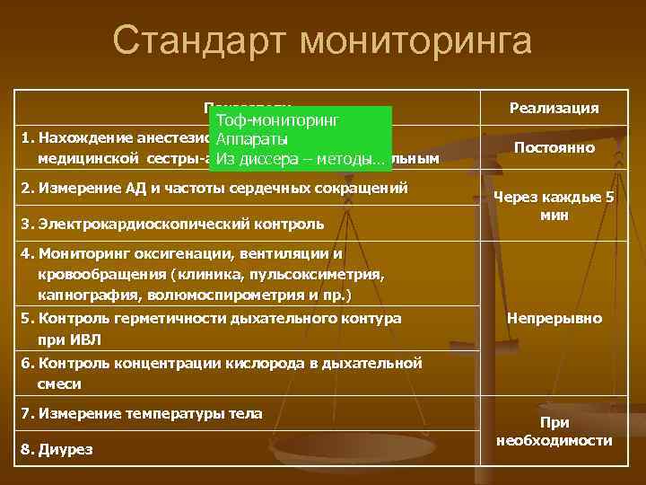 Стандарт мониторинга Показатели Тоф-мониторинг 1. Нахождение анестезиолога-реаниматолога и Аппараты медицинской сестры-анестезистки рядом с больным