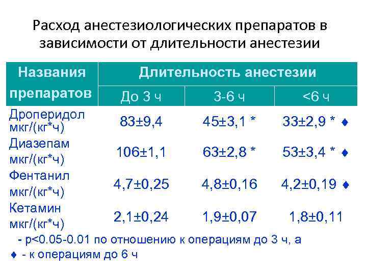 Карта проведения анестезиологического пособия