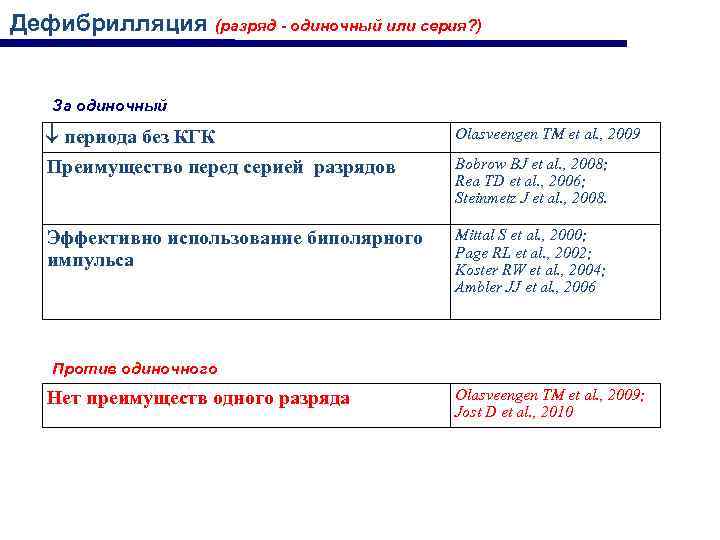 Дефибрилляция (разряд - одиночный или серия? ) За одиночный периода без КГК Olasveengen TM