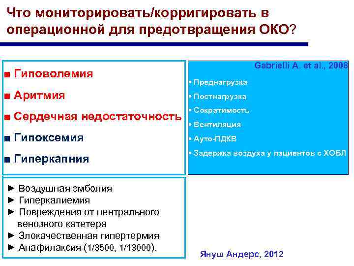 Что мониторировать/корригировать в операционной для предотвращения ОКО? ■ Гиповолемия Gabrielli A. et al. ,