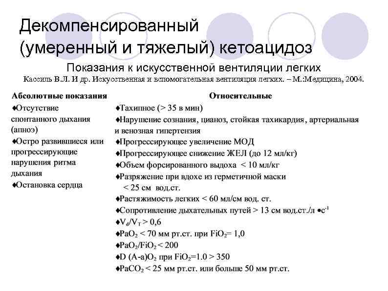 Декомпенсированный (умеренный и тяжелый) кетоацидоз Показания к искусственной вентиляции легких Кассиль В. Л. И