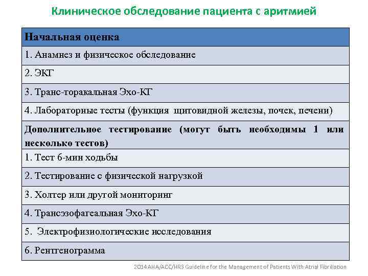 Клиническое обследование пациента с аритмией Начальная оценка 1. Анамнез и физическое обследование 2. ЭКГ