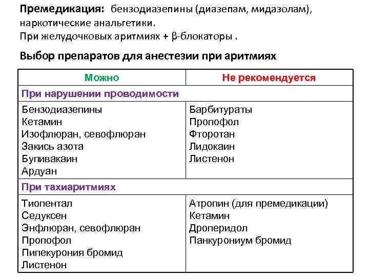 Премедикация: бензодиазепины (диазепам, мидазолам), наркотические анальгетики. При желудочковых аритмиях + β-блокаторы. Выбор препаратов для