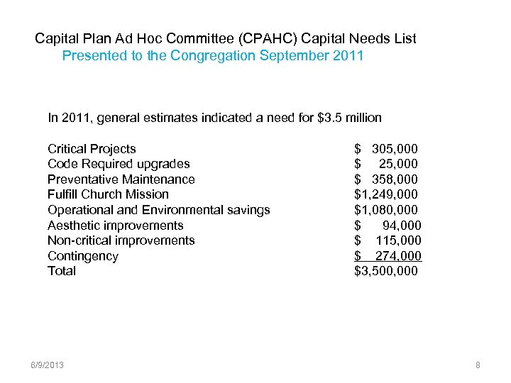 Capital Plan Ad Hoc Committee (CPAHC) Capital Needs List Presented to the Congregation September