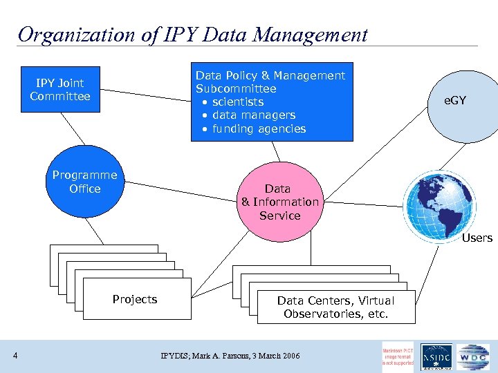 Organization of IPY Data Management Data Policy & Management Subcommittee • scientists • data