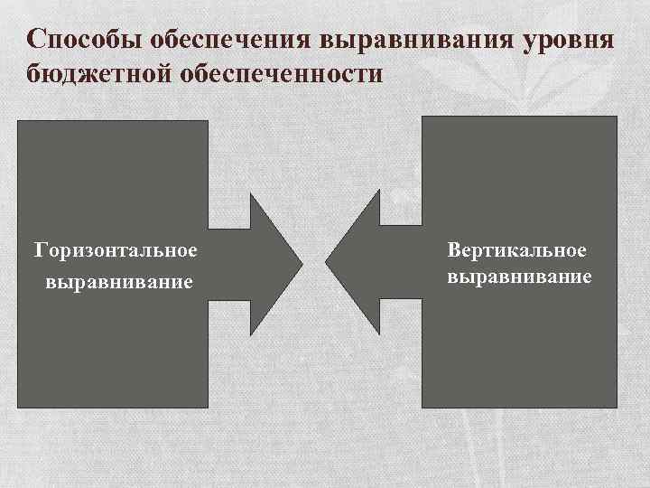 Бюджетное выравнивание. Вертикальное выравнивание бюджета. Горизонтальное бюджетное выравнивание. Вертикальное и горизонтальное выравнивание бюджетов. Горизонтальное выравнивание бюджета.