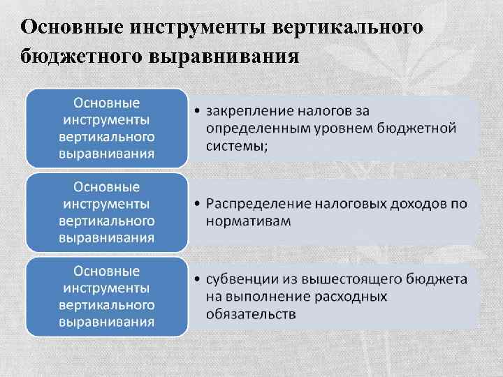 К приемам выравнивания относятся. Инструментами бюджетного выравнивания являются. Инструменты бюджетного выравнивания. Инструменты горизонтального выравнивания. Инструменты вертикального выравнивания.