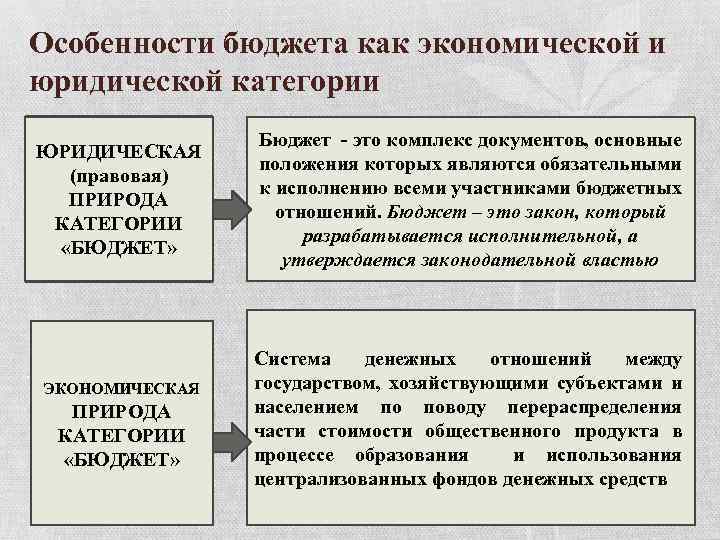 Признаки бюджета. Бюджет как экономическая и правовая категория. Категории бюджета. Особенности государственного бюджета. Бюджет как правовая категория это.