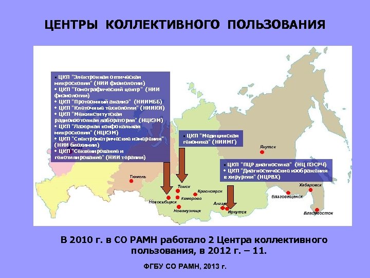 ЦЕНТРЫ КОЛЛЕКТИВНОГО ПОЛЬЗОВАНИЯ • ЦКП 