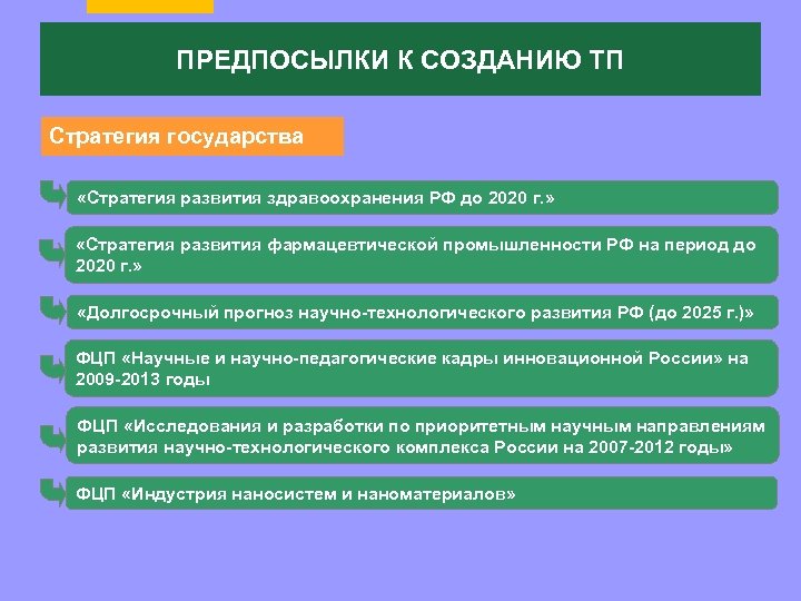 Предпосылки к решению. Стратегия развития здравоохранения. Предпосылки для формирования стратегии развития. Причины формирования Федерации. Стратегия развития здравоохранения Эстетика.