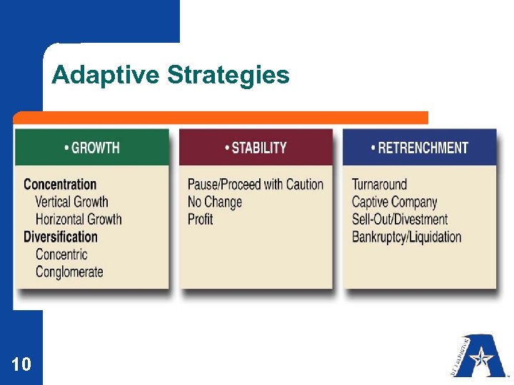 Adaptive Strategies 10 