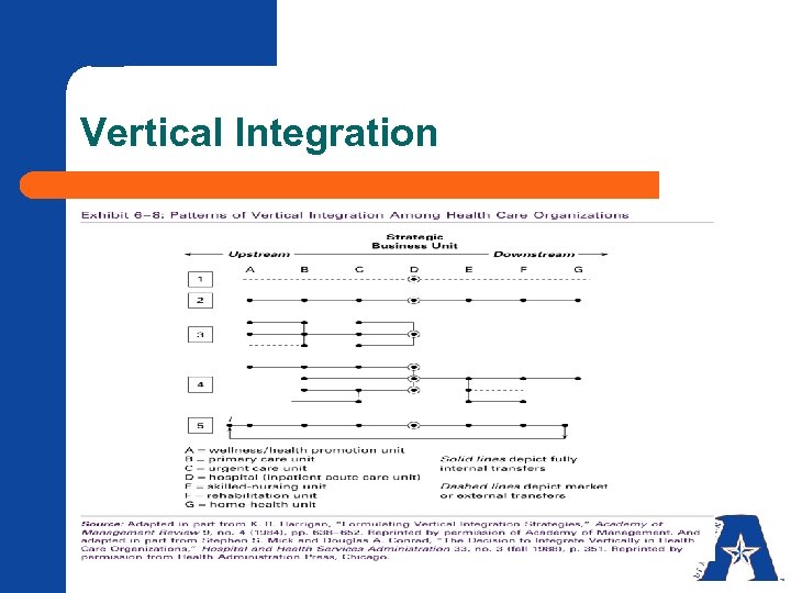 Vertical Integration 