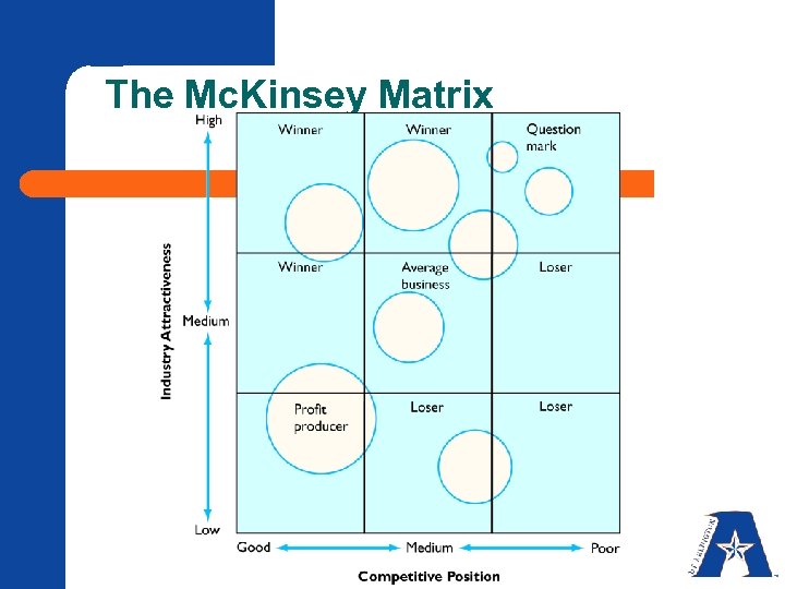 The Mc. Kinsey Matrix 