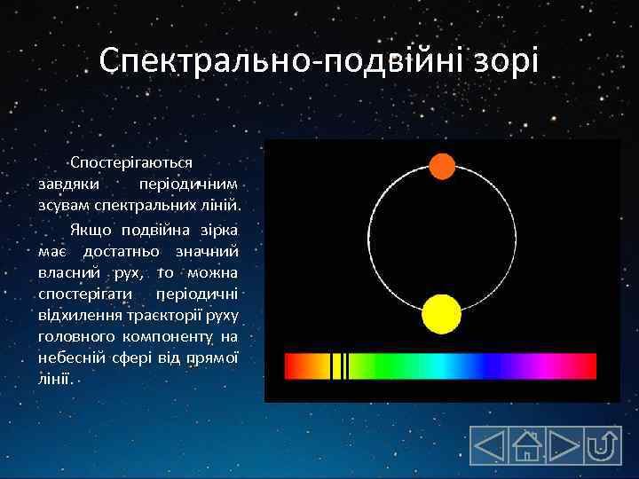 Спектрально-подвійні зорі Спостерігаються завдяки періодичним зсувам спектральних ліній. Якщо подвійна зірка має достатньо значний