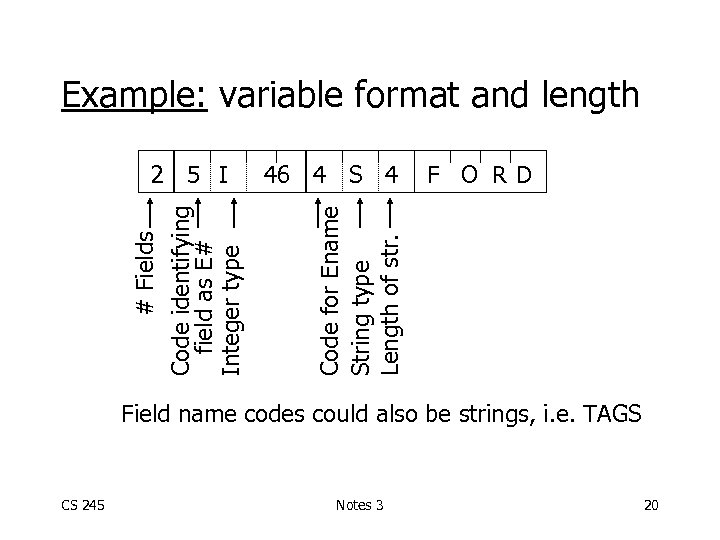 Example: variable format and length 46 4 S 4 F O RD Code for