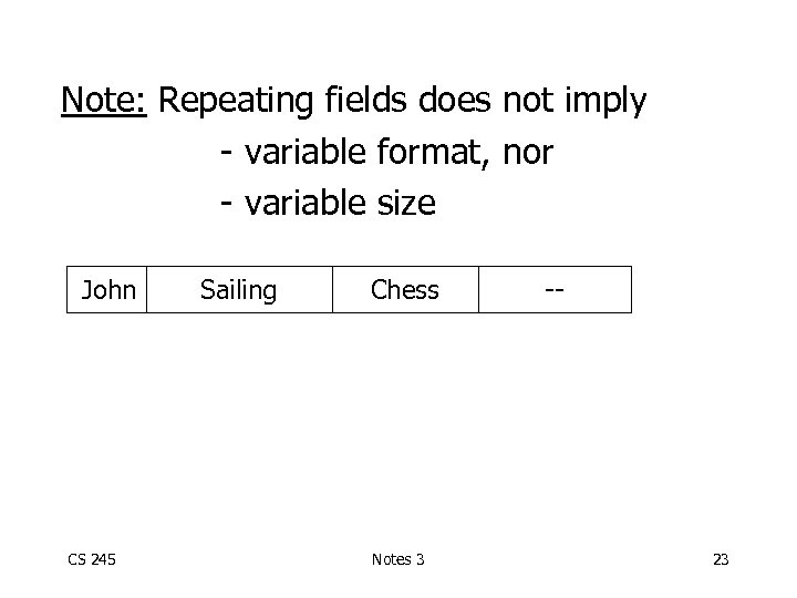 Note: Repeating fields does not imply - variable format, nor - variable size John
