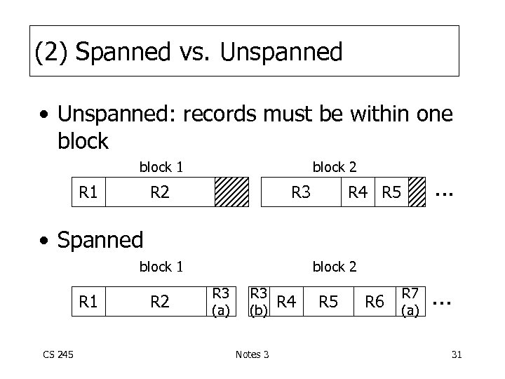 (2) Spanned vs. Unspanned • Unspanned: records must be within one block 1 R