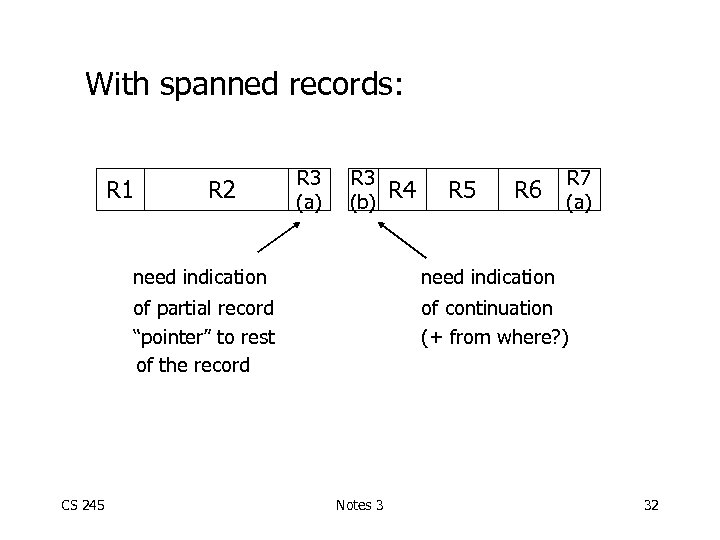 With spanned records: R 1 R 2 R 3 (a) R 3 (b) R