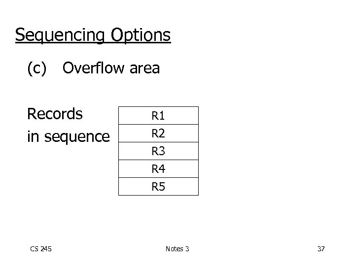 Sequencing Options (c) Overflow area Records in sequence CS 245 R 1 R 2