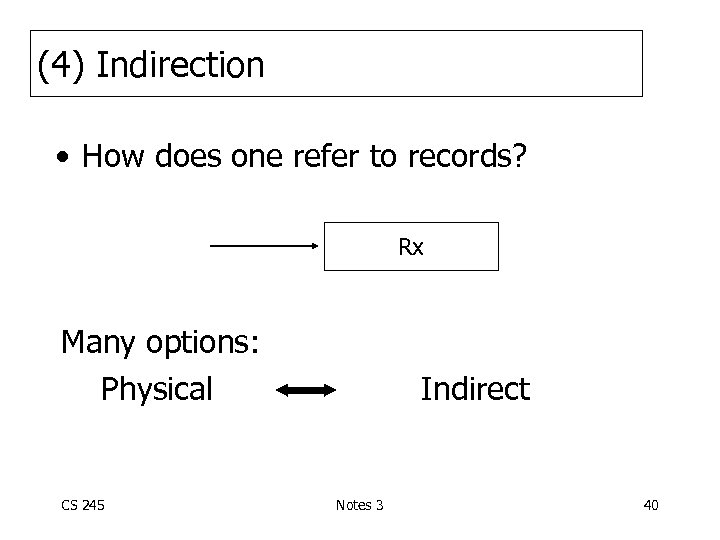 (4) Indirection • How does one refer to records? Rx Many options: Physical CS