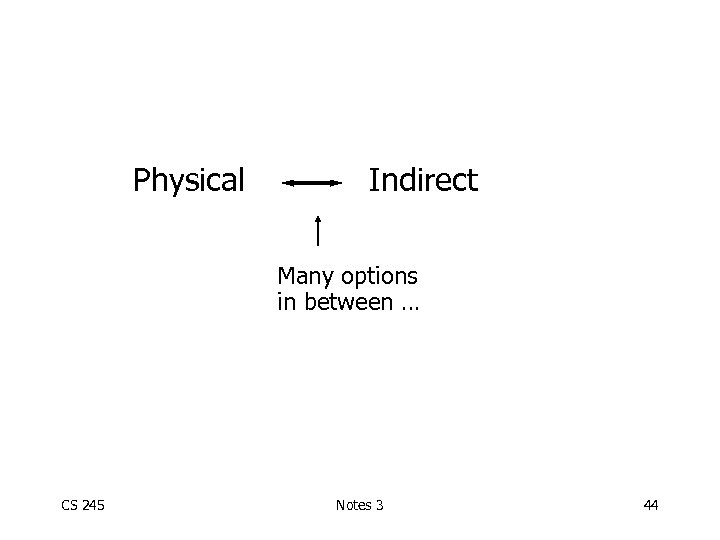 Physical Indirect Many options in between … CS 245 Notes 3 44 