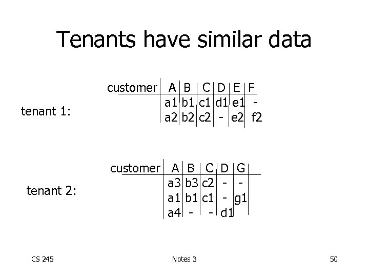 Tenants have similar data tenant 1: tenant 2: CS 245 customer A B C