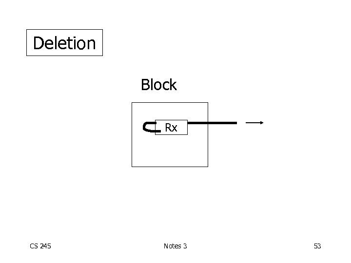Deletion Block Rx CS 245 Notes 3 53 