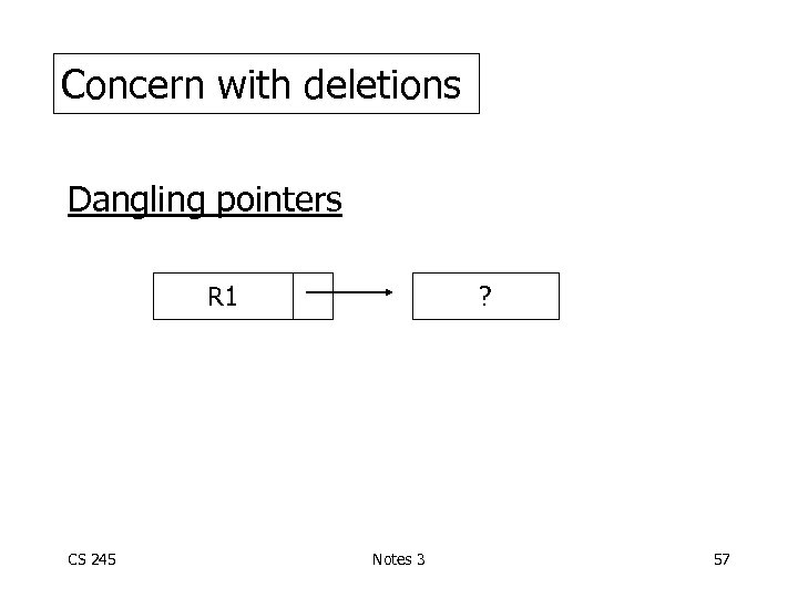 Concern with deletions Dangling pointers R 1 CS 245 ? Notes 3 57 