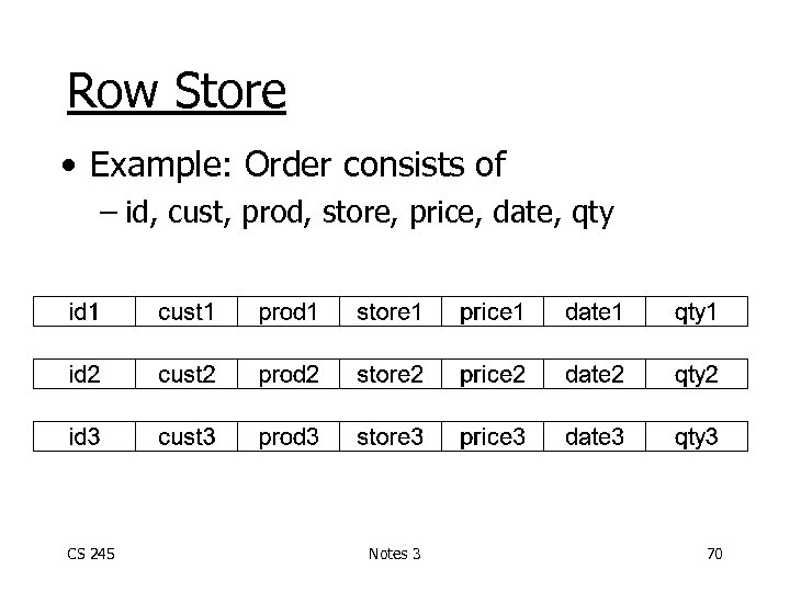 Row Store • Example: Order consists of – id, cust, prod, store, price, date,