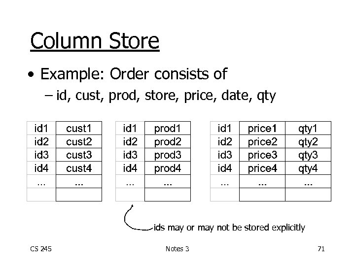Column Store • Example: Order consists of – id, cust, prod, store, price, date,