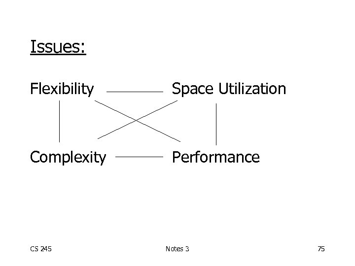 Issues: Flexibility Space Utilization Complexity Performance CS 245 Notes 3 75 