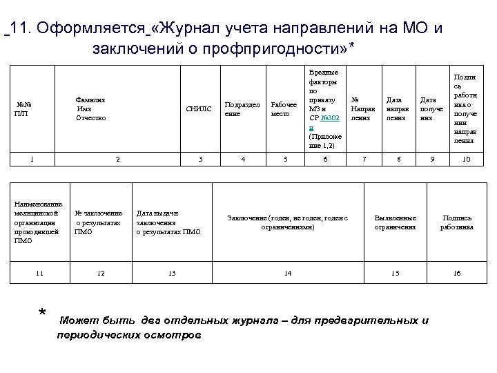  11. Оформляется «Журнал учета направлений на МО и заключений о профпригодности» * СНИЛС