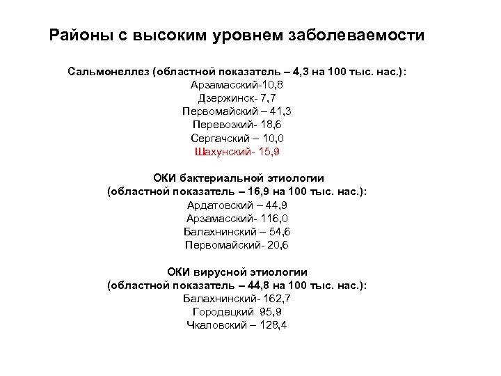 Районы с высоким уровнем заболеваемости Сальмонеллез (областной показатель – 4, 3 на 100 тыс.