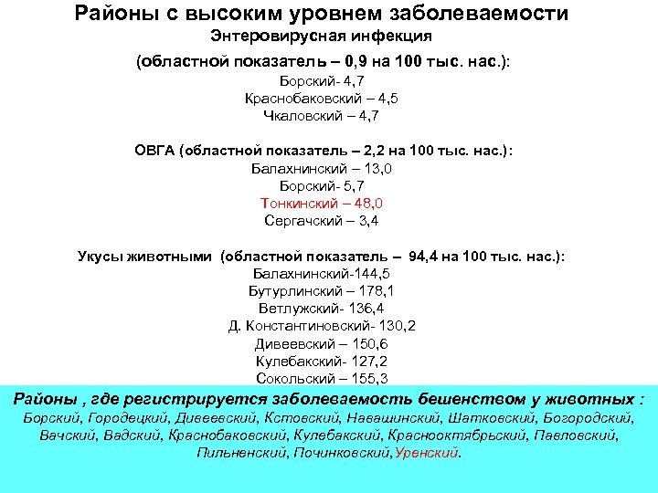 Районы с высоким уровнем заболеваемости Энтеровирусная инфекция (областной показатель – 0, 9 на 100