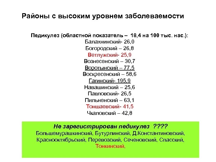 Районы с высоким уровнем заболеваемости Педикулез (областной показатель – 18, 4 на 100 тыс.