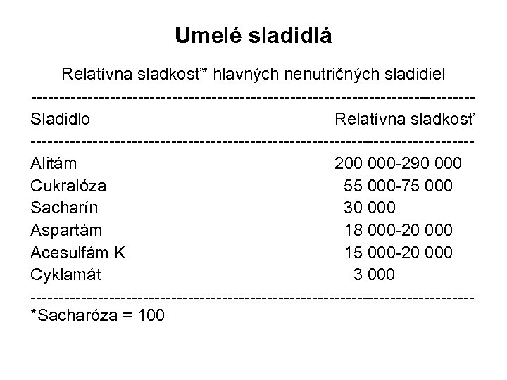 Umelé sladidlá Relatívna sladkosť* hlavných nenutričných sladidiel ---------------------------------------Sladidlo Relatívna sladkosť ---------------------------------------Alitám 200 000 -290