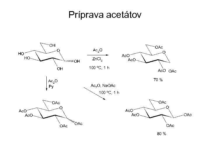 Príprava acetátov 100 ºC, 1 h 