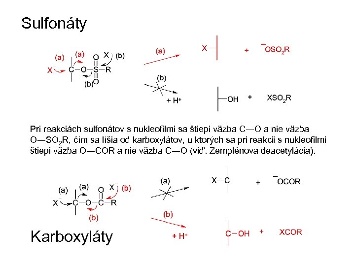 Sulfonáty Pri reakciách sulfonátov s nukleofilmi sa štiepi väzba C―O a nie väzba O―SO