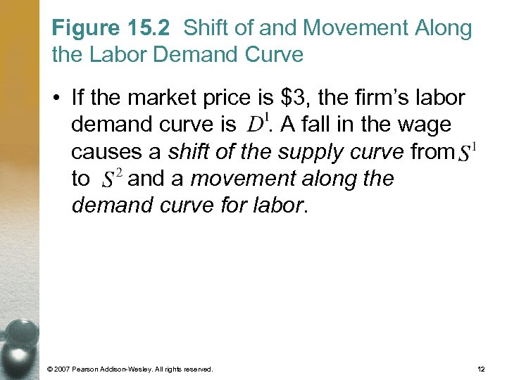 Figure 15. 2 Shift of and Movement Along the Labor Demand Curve • If