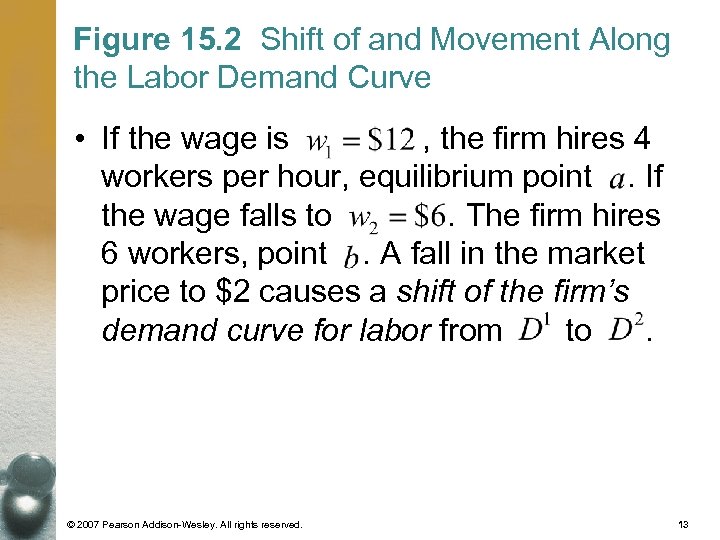 Figure 15. 2 Shift of and Movement Along the Labor Demand Curve • If