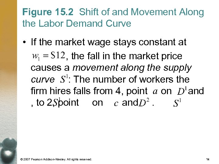 Figure 15. 2 Shift of and Movement Along the Labor Demand Curve • If