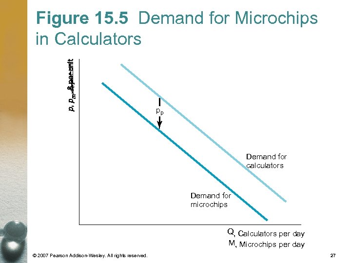 Figure 15. 5 Demand for Microchips in Calculators pp Demand for calculators Demand for