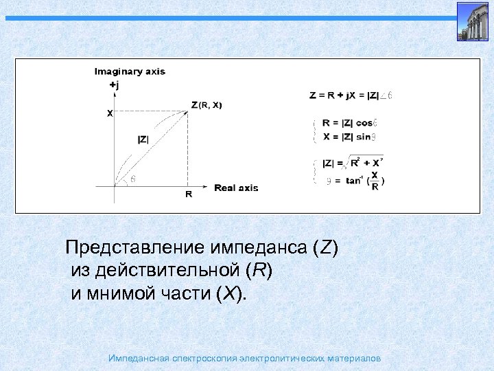Представление импеданса (Z) из действительной (R) и мнимой части (X). Импедансная спектроскопия электролитических материалов