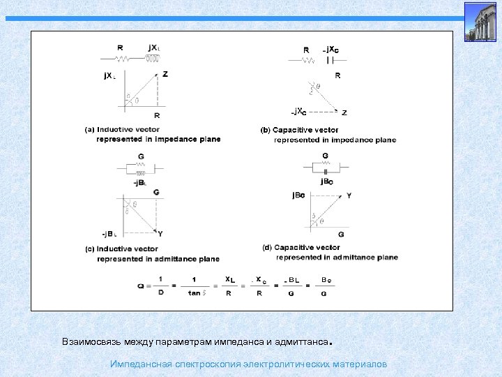 Взаимосвязь между параметрам импеданса и адмиттанса . Импедансная спектроскопия электролитических материалов 